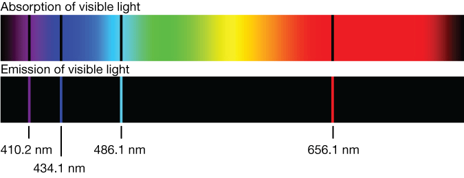 ../../../_images/HydrogenSpectrum.png